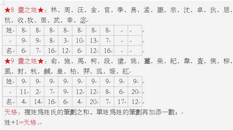 名字五行查詢|姓名五格测试